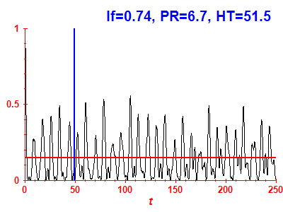 Survival probability